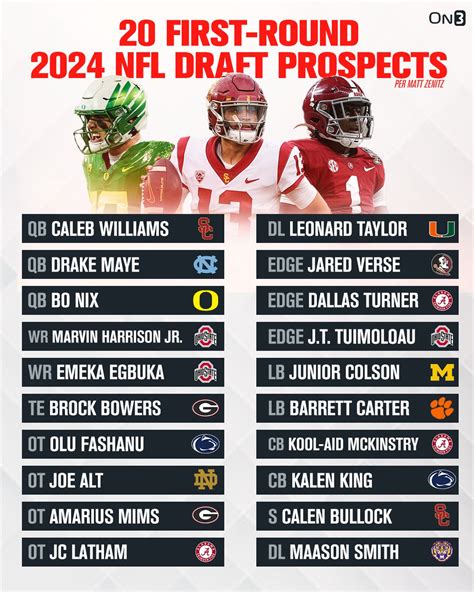 nfl combine prospects|2024 NFL Combine: Ranking top five draft prospects。